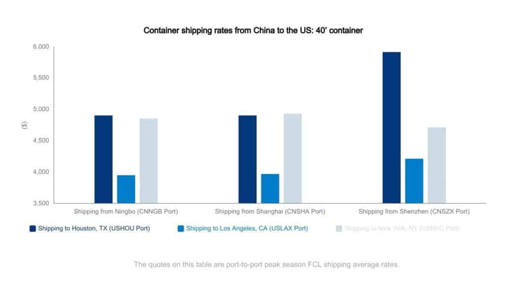 Cheapest Carrier in 2021: Overnight Shipping Rates