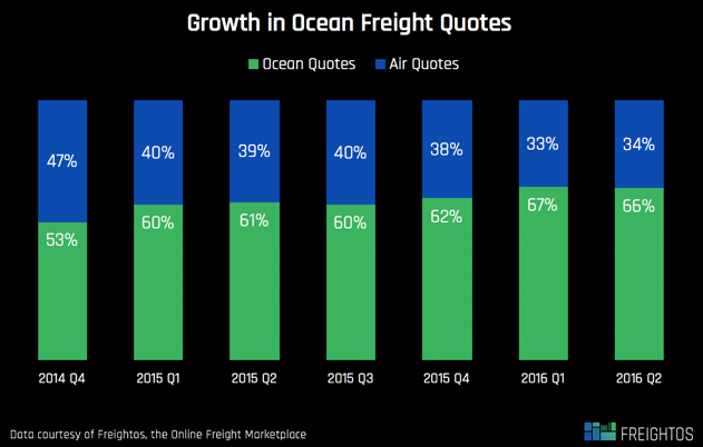 november-2016-growth-in-ocean-quoting