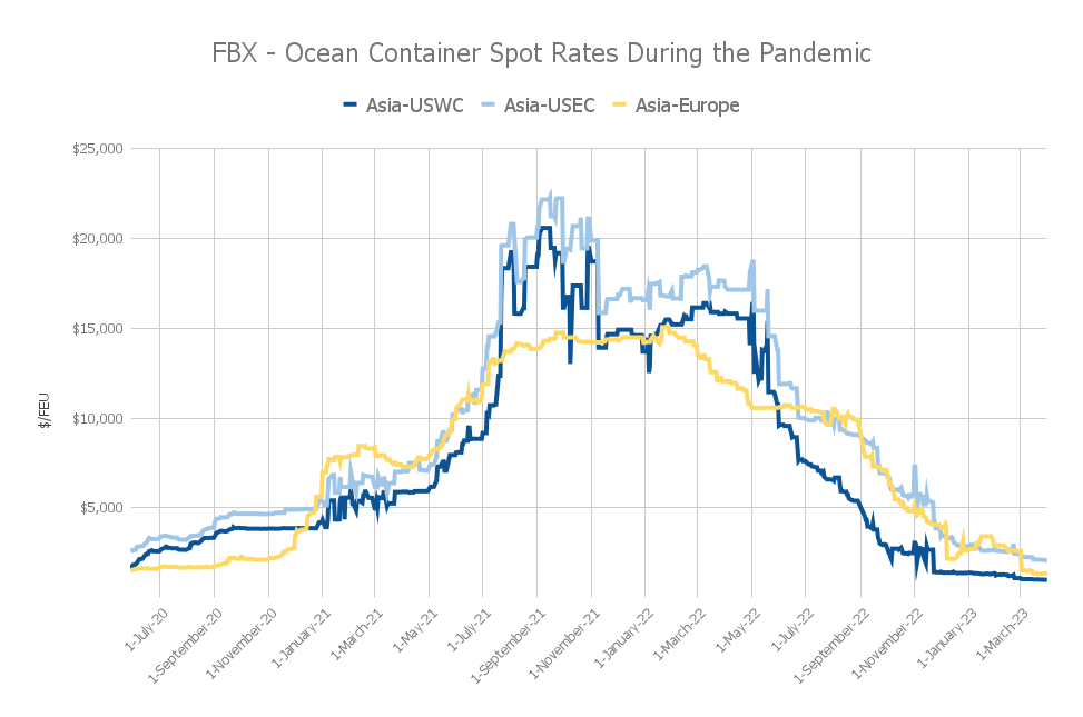 Shipping Delays And Freight Cost Increases 2024 Freightos