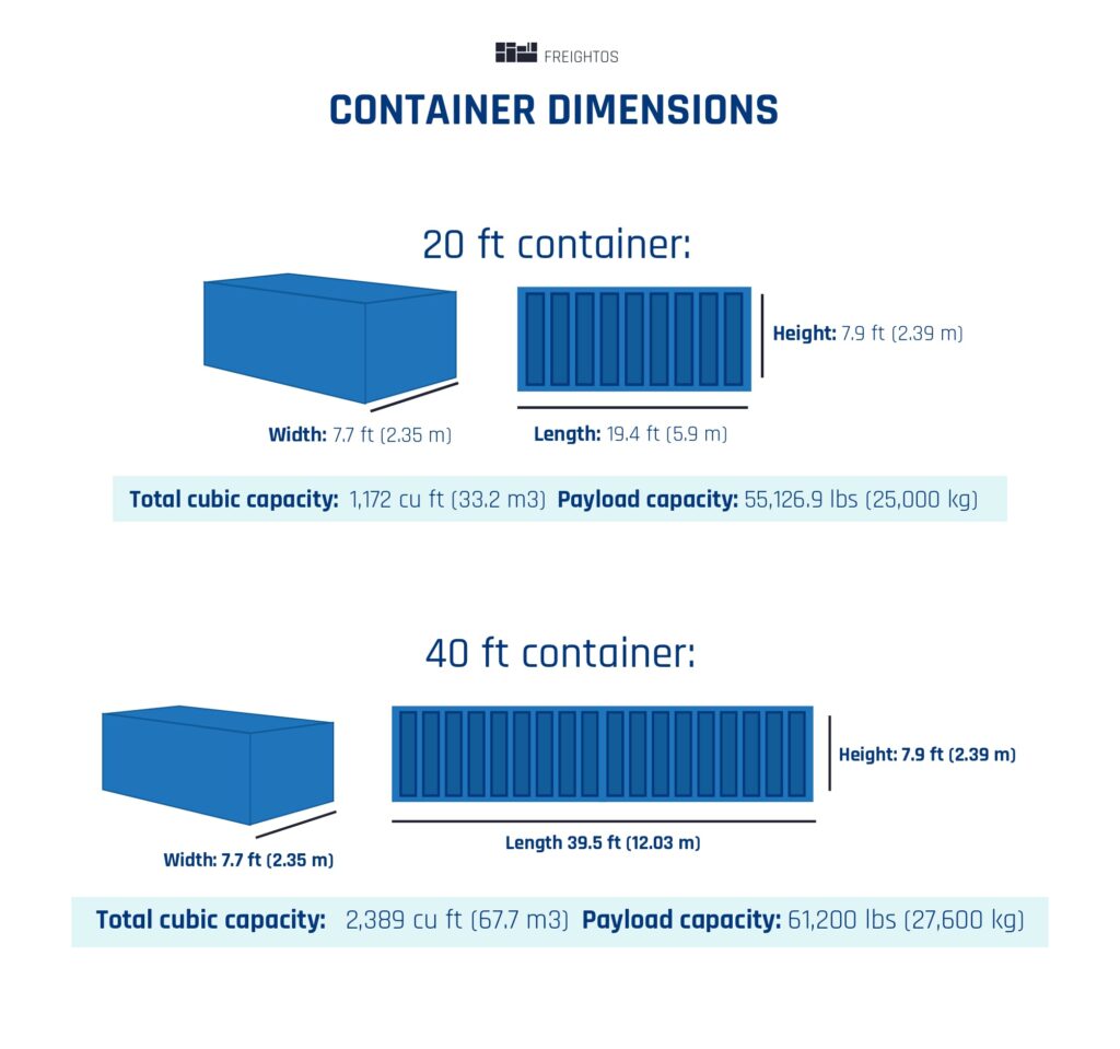 fcl container size and dimensions