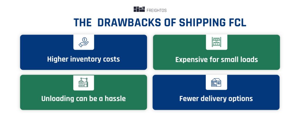 fcl shipping drawbacks