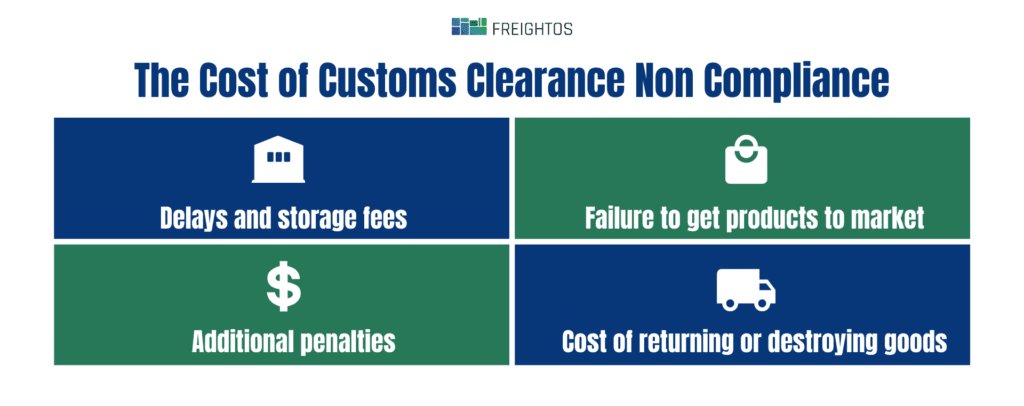 cost of customs clearance non compliance